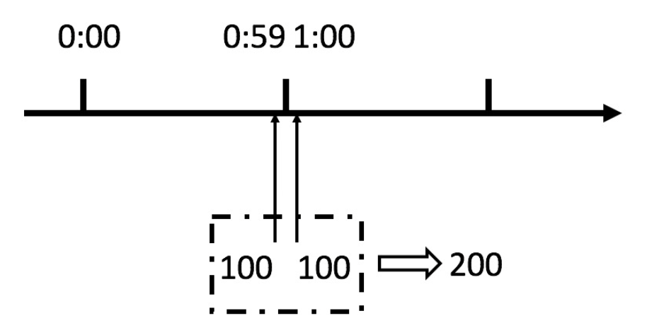 counter