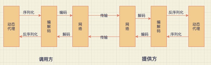 rpc_procedure