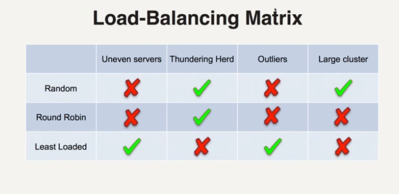 predictive_load_balancing_matrix