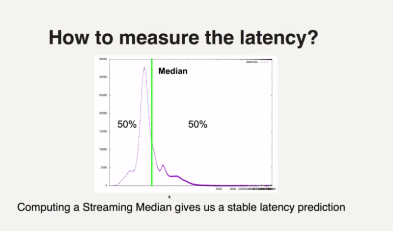 predictive_load_balancing_median_latency