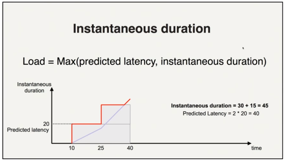 predictive_load_balancing_react_quickly