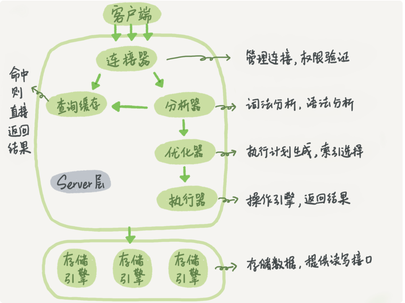 mysql_base